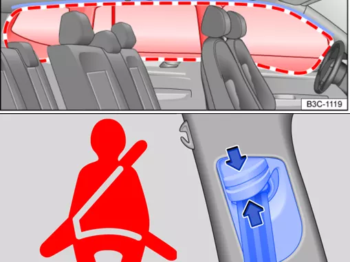 hệ thống an toàn Teramont